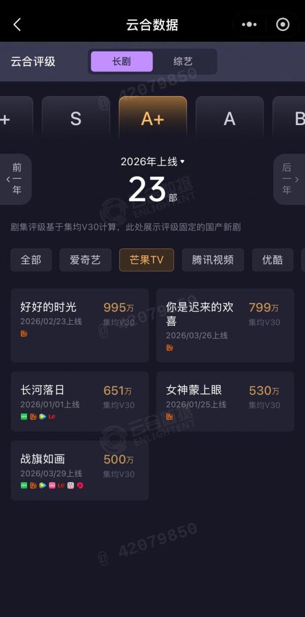 百家乐2026世界杯中国官方下载 大剧“背约”、《良陈》《牢固》撑场，2026芒果剧“急刹车”?