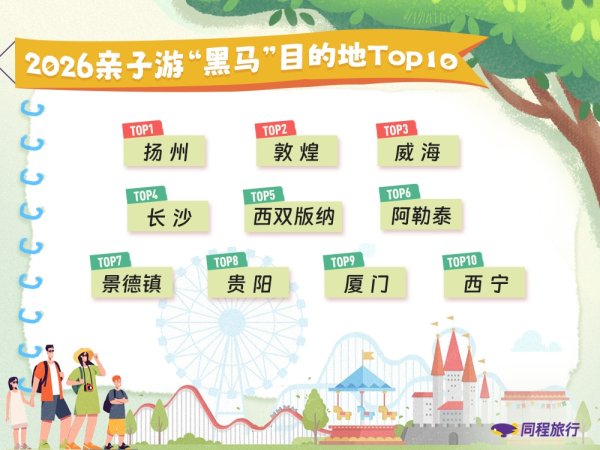 手机百家家乐app安装2026最新版 “六一”湖南亲子游预订热度涨58% 长沙置身世界第四