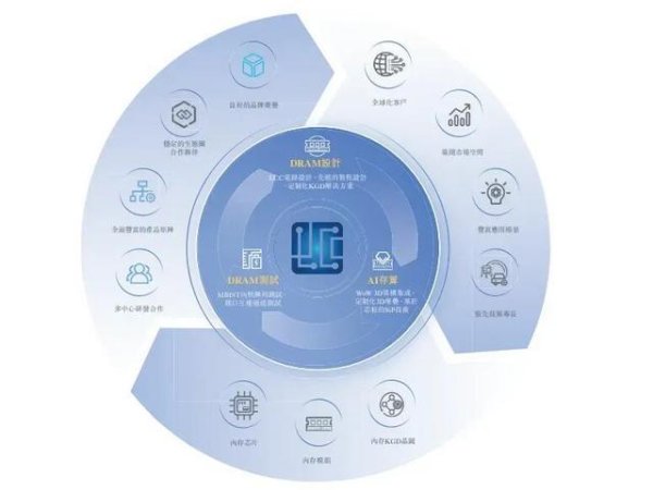 手机百家家乐app安装2026最新版 「力积存储」递表港交所，营收高速增长，盈利拐点渐近
